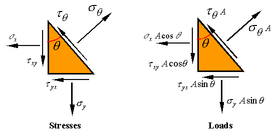 beams-with-axial-loads